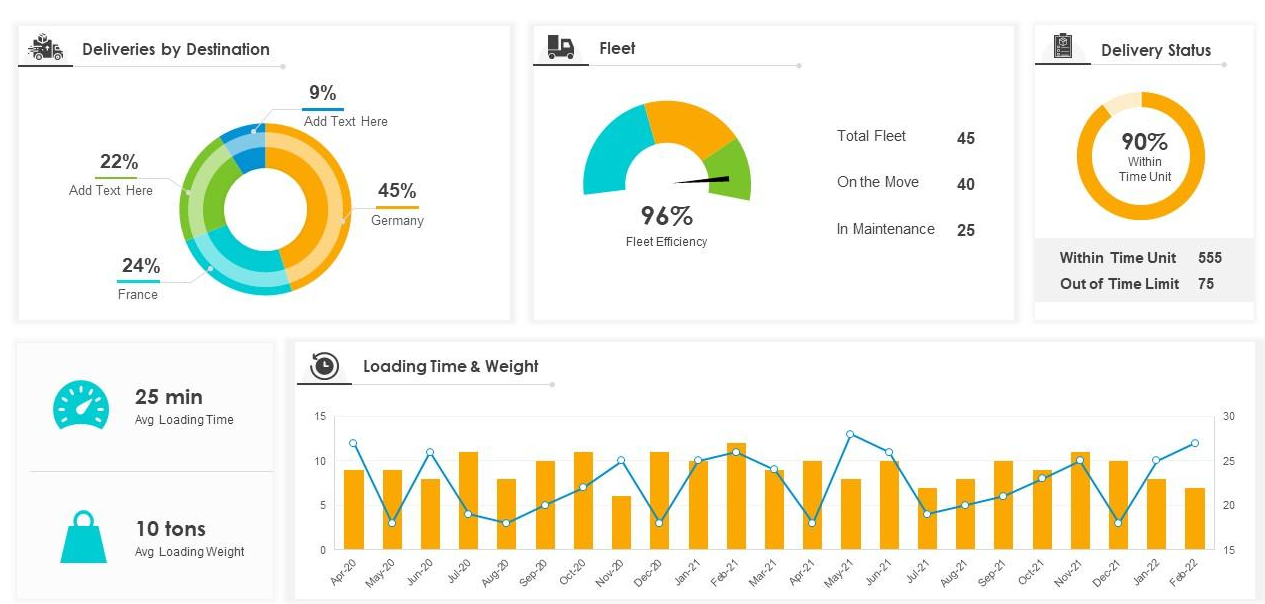 Descriptive Analytics - Patliputra Logistics